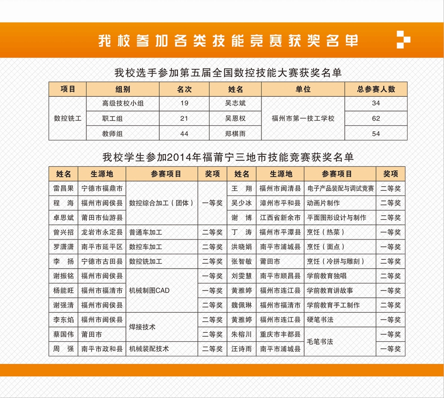 2014年招生简章(图15)