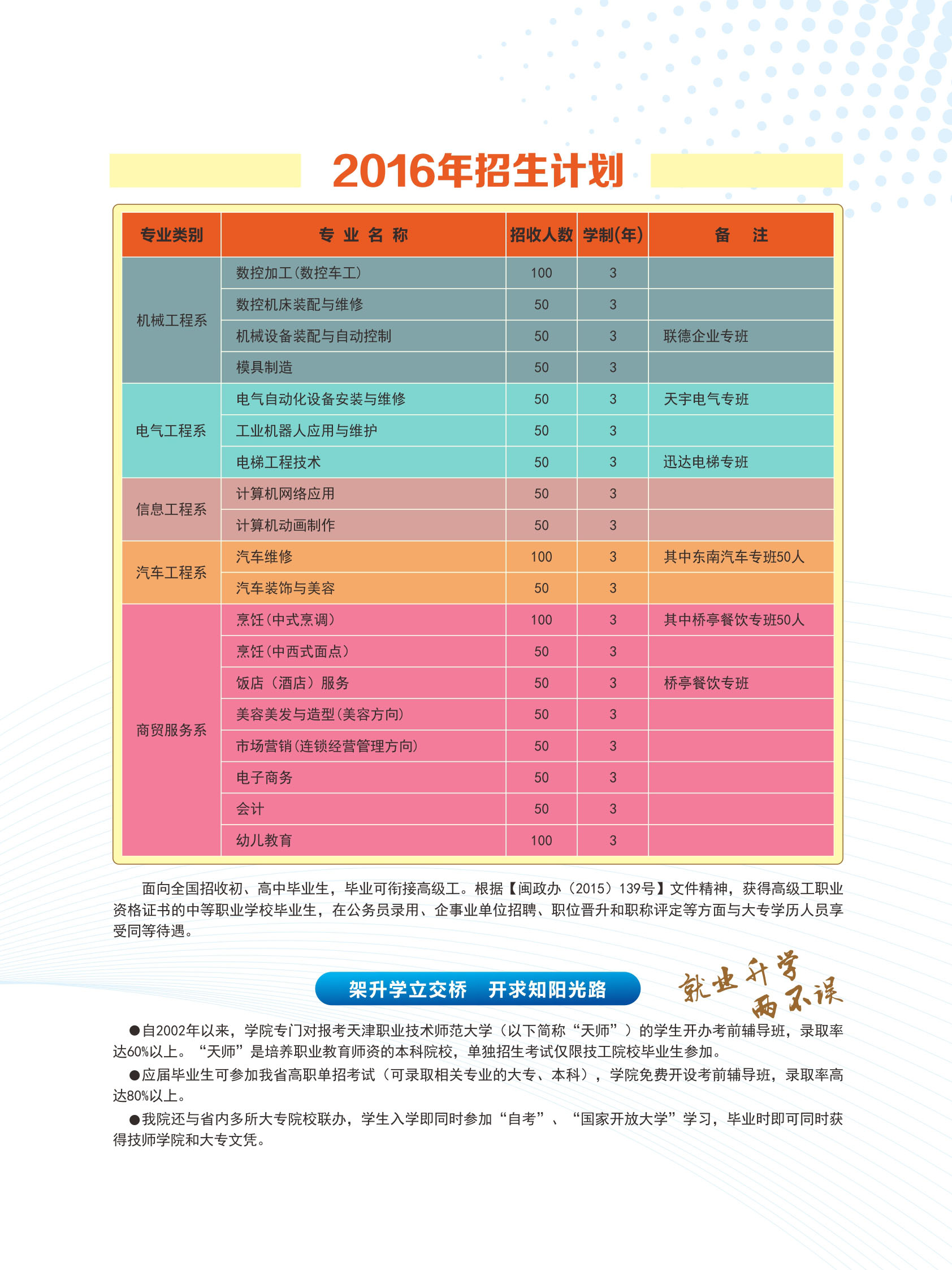 2016年招生简章(图9)
