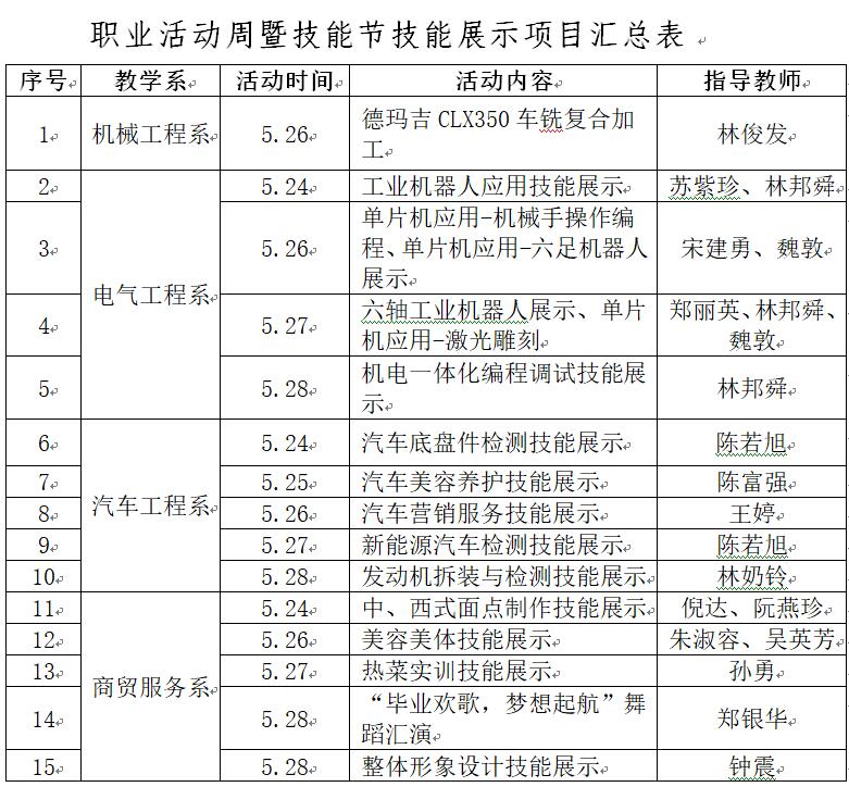 福州第一技师学院深入开展2021年职业教育活动周暨技能节活动