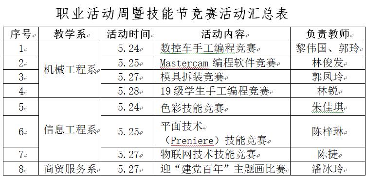 福州第一技师学院深入开展2021年职业教育活动周暨技能节活动