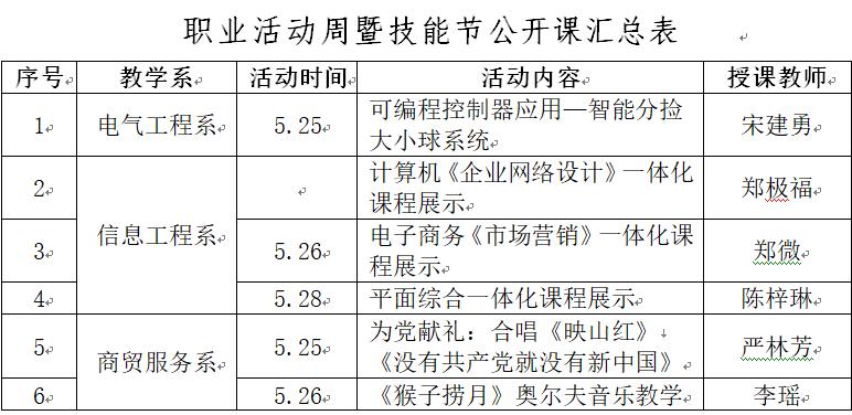 福州第一技师学院深入开展2021年职业教育活动周暨技能节活动