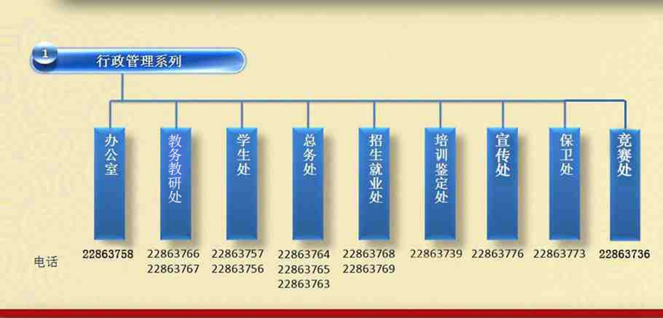 学院机构设置(图2)