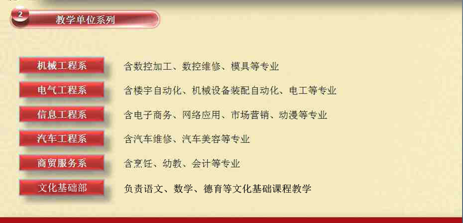 学院机构设置(图3)