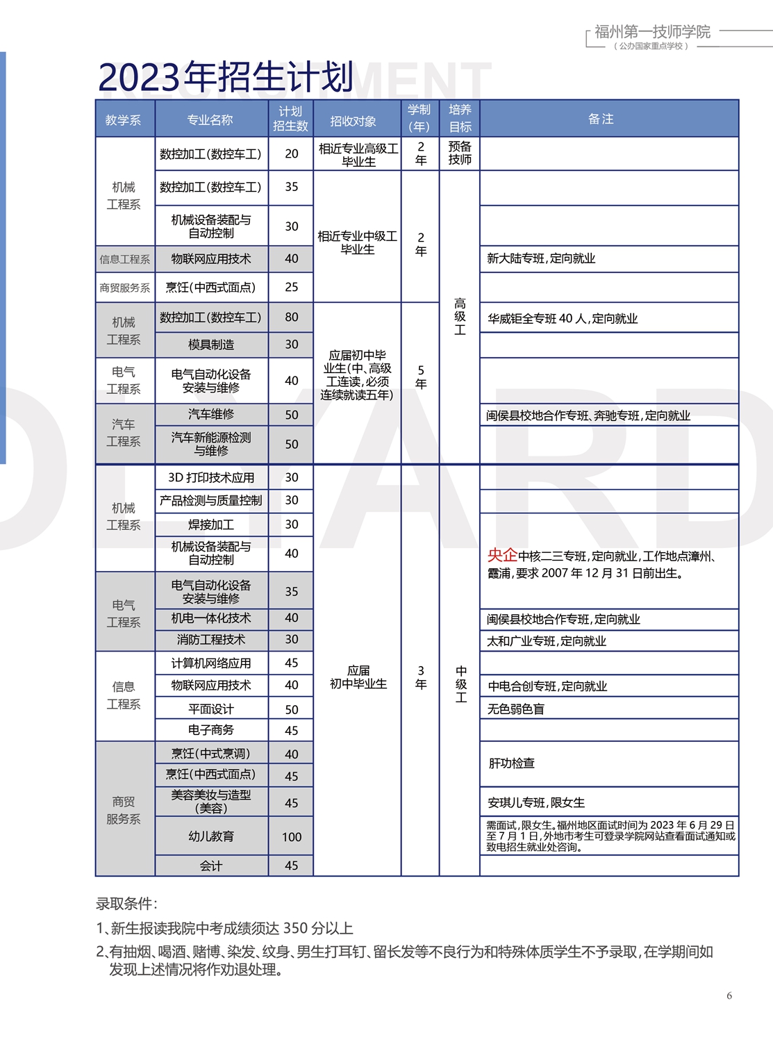 2023年招生手册(图7)